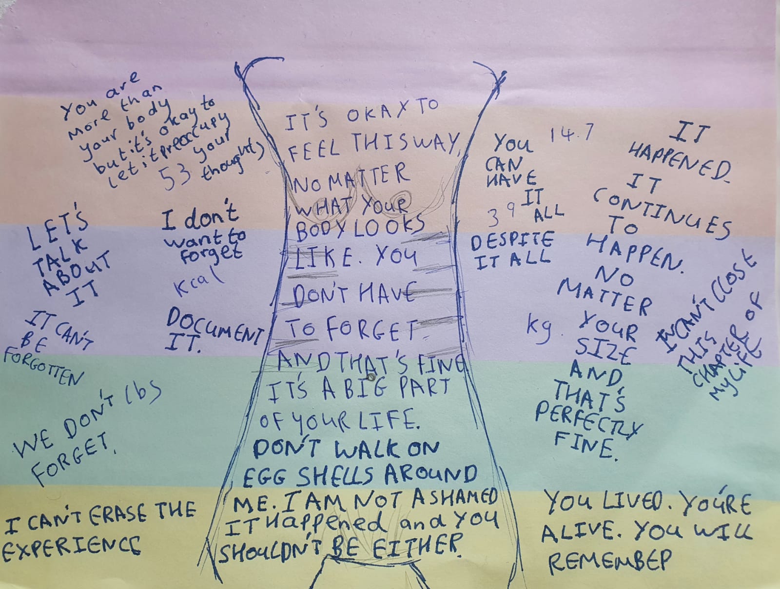 Iona M's Visual ElsSpace: Blue writing on pink, green, and yellow paper, and a sketch of a body: "It happened. It continues to happen. No Matter your size. That's perfectly fine. Kg. You lived. You're alive. You will remember. You can live. It all. despite it all. You can have it all. We don't forget. Let's talk about it. I can't erase the experience. 53. Let's document it. You don't have to forget. I am not ashamed."